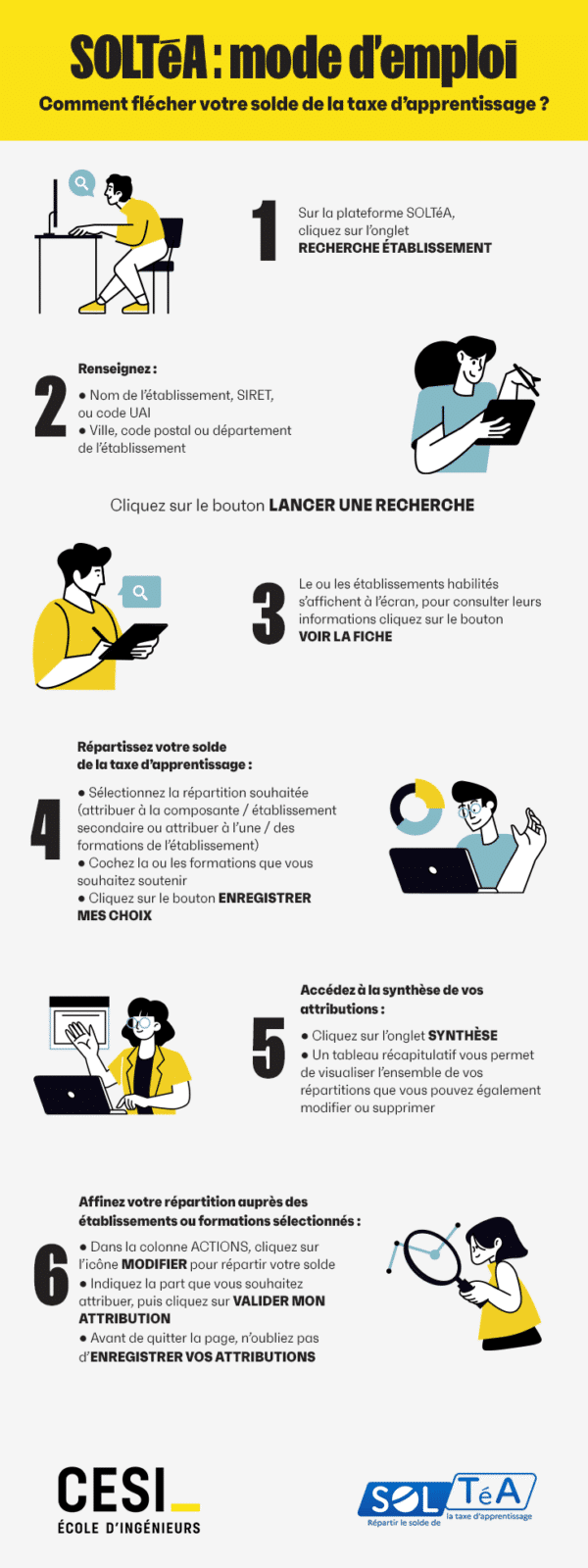 Infographie-TA_SOLTEA