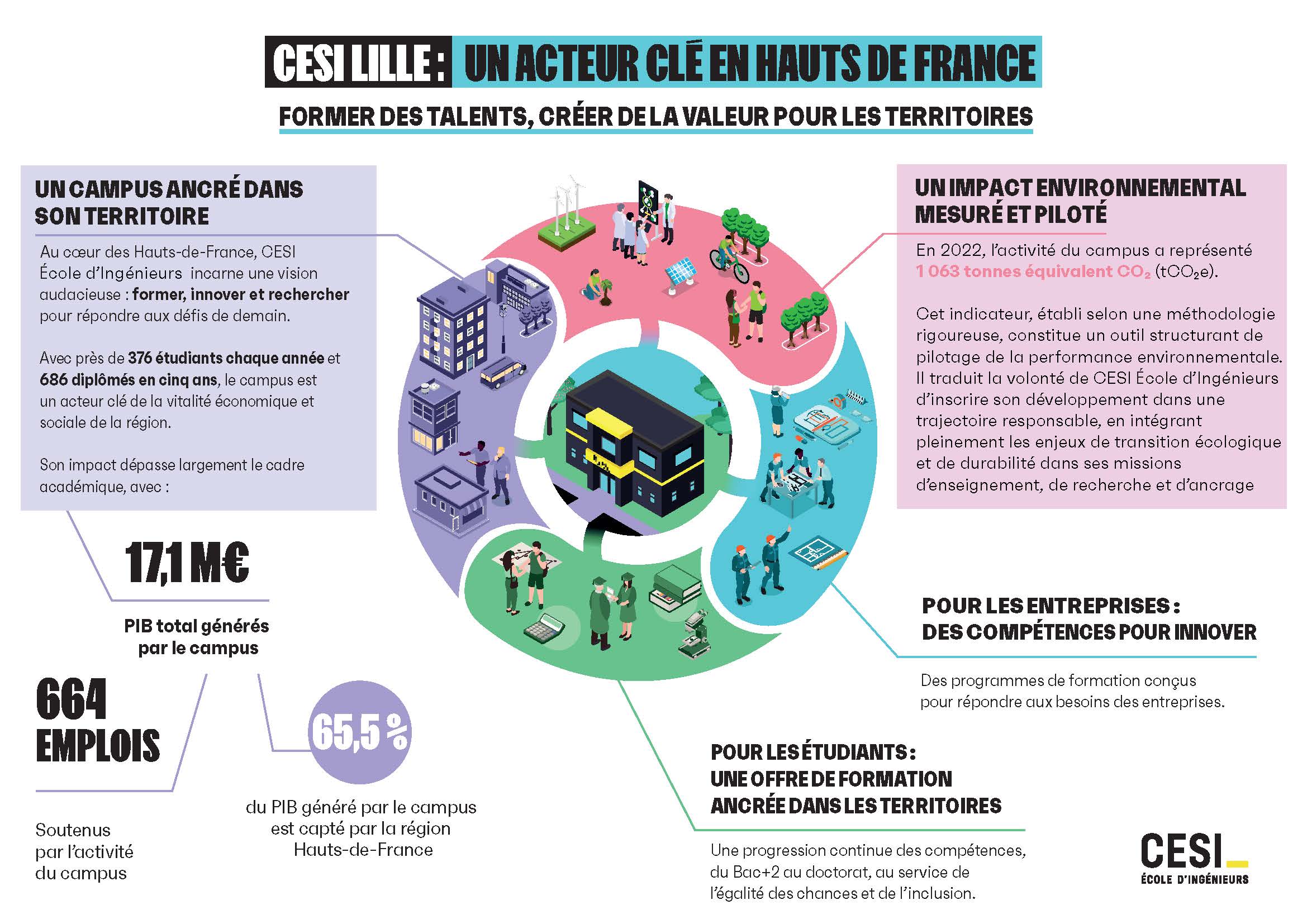 Lille - UTOPIES INFOGRAPHIE Campus